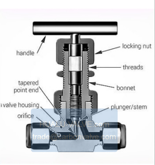 Photo2 Straight Pattern Needle Valve