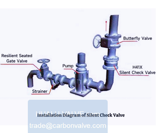 Silent Check Valve